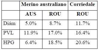 Herramientas moleculares para la mejora genética en ovinos - Image 1