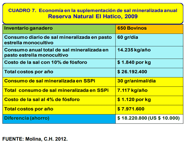 BOTERO - ECONOMÍA CIRCULAR: EL CAMBIO CLIMÁTICO, SU MITIGACIÓN, LA PRODUCTIVIDAD, CALIDAD DE FORRAJES Y EL POTENCIAL DE PRODUCCIÓN Y DE CALIDAD DE PRODUCTOS DE ORIGEN ANIMAL EN SISTEMAS SILVOPASTORILES EN AMÉRICA TROPICAL - Image 2