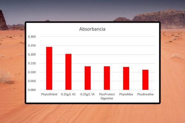 Cuando hace calor, los fitobióticos previenen el daño causado por el estrés oxidativo - Image 4