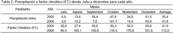 Erosión eólica en maíz y girasol bajo tres sistemas de labranza en un suelo de la región semiárida pampeña - Image 4