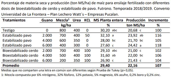 Manual del cultivo de maíz para ensilaje - Cultivo de maíz: Cuarto Capítulo - Image 12