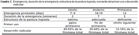 Cómo producir forrajes en bajos alcalinos con prácticas simples - Image 3