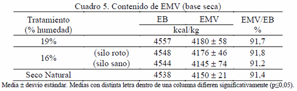Calidad Nutricional de Maíz Almacenado en Bolsa Plástica - Image 5