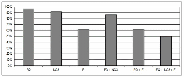 Variación en el criterio de aptitud de agua para consumo animal en función de los parámetros analizados - Image 1