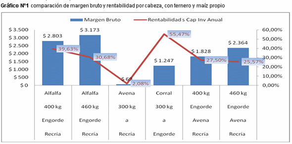 Que nos indican los numeros ¿Ciclo completo, recriar, o comprar? Análisis de de casos y combinaciones - Image 2
