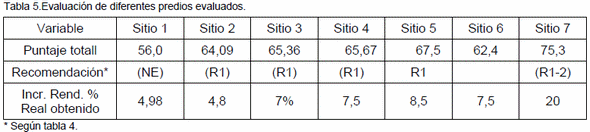 Descompactación mecanica: bases para un modelo predictivo de respuesta productiva - Image 5