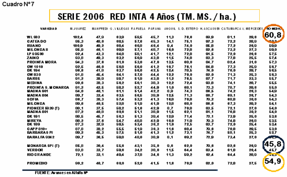 Avances en mejoramiento genetico del cultivo de alfalfa - Image 4