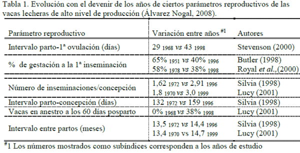 “Vaca Repetidora”: Patología emergente con nuevas estrategias - Image 1