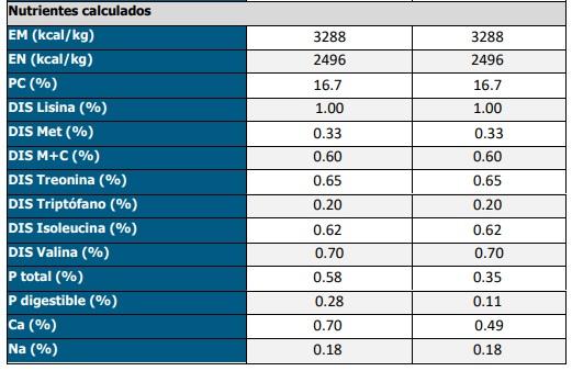 Quantum Blue soporta el desempeño y la mineralización ósea en cerdos en crecimiento alimentados con una dieta deficiente en minerales - Image 4