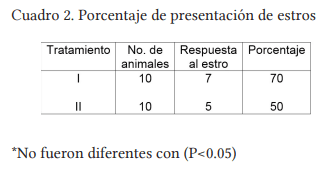 Sincronización de estros en vaquillas de raza brahman - Image 2