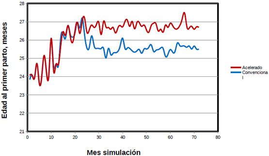 Del nacimiento al destete: Salud y argumentos económicos - Image 34