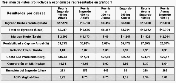 Que nos indican los numeros ¿Ciclo completo, recriar, o comprar? Análisis de de casos y combinaciones - Image 3