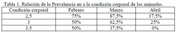 Prevalencia de Fasciola hepatica en vacas en pastoreo y sus efectos en la condición corporal y la producción de leche - Image 2
