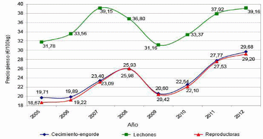 Gestión técnica y económica en granjas porcinas - Image 2