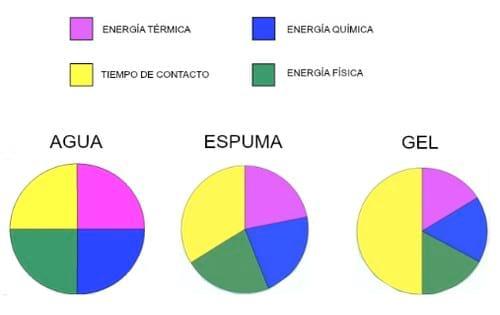 Higiene en el Galpón: Productos y Procedimientos - Image 1