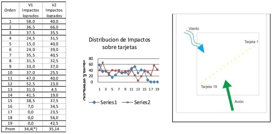 Evaluación nuevo coadyuvante antievaporante y antideriva - Image 3
