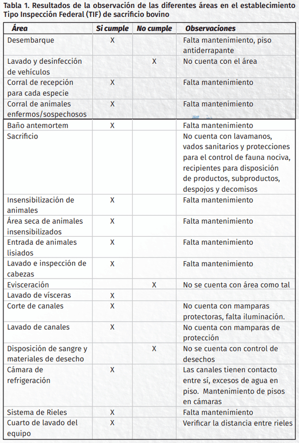 Implementación de buenas prácticas de manufactura en establecimiento tipo inspección federal (TIF) de sacrificio bovino como pre-requisito del sistema HACCP - Image 1