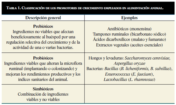 Probióticos y Prebióticos “Una alternativa biológica en busca de la máxima productividad” - Image 2
