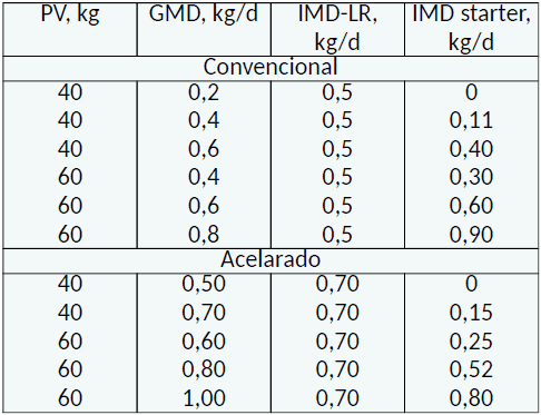 Del nacimiento al destete: Salud y argumentos económicos - Image 22