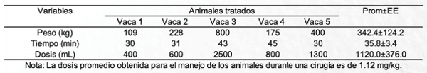Uso del gliceril-guayacol-eter al 5% en bovinos productores de leche holstein-friesian (bos taurus) - Image 1