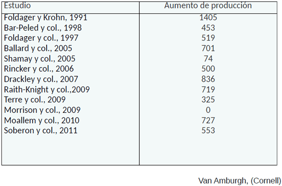 Del nacimiento al destete: Salud y argumentos económicos - Image 18
