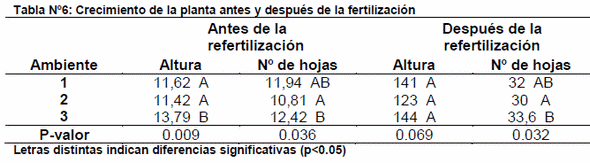 Determinación de ambientes de manejo diferencial en el cultivo de tabaco - Image 5