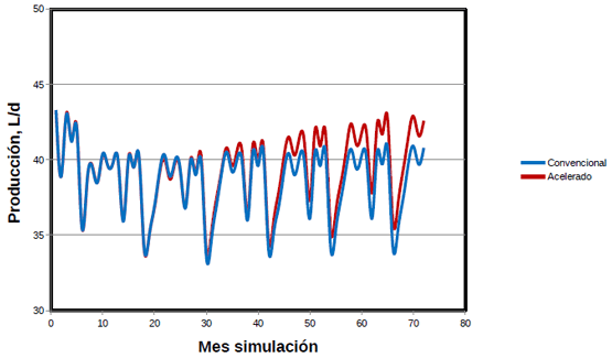Del nacimiento al destete: Salud y argumentos económicos - Image 35