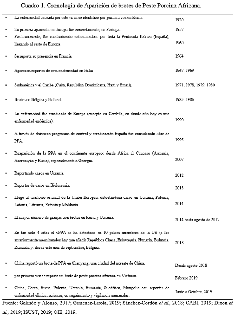 Importancia de la bioseguridad de las granjas porcinas y la presencia de enfermedades emergentes: con énfasis en Peste Porcina Africana - Image 2
