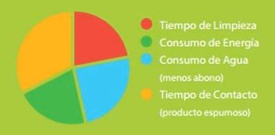 Consejos de Bioseguridad: Limpieza - Image 3