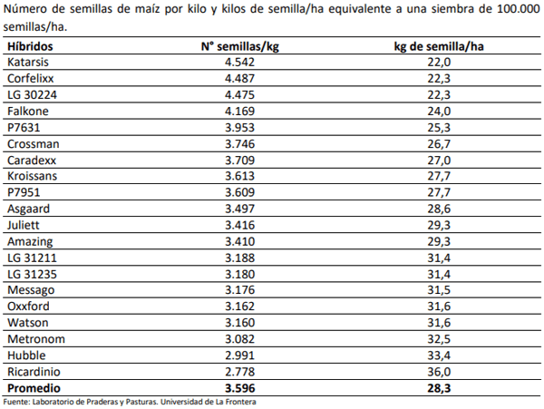 Manual del cultivo de maíz para ensilaje - Cultivo de maíz: Cuarto Capítulo - Image 8