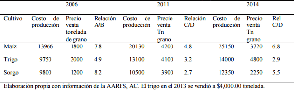 Integrando la pradera irrigada de zacate maralfalfa pennisetum purpureum en la planeación ganadera para una producción rural sustentable en Sonora - Image 1