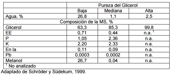 Desafío del uso de ingredientes en la nutrición de aves - Image 3