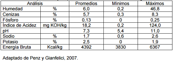 Desafío del uso de ingredientes en la nutrición de aves - Image 2