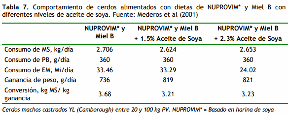 Uso de la caña de azúcar en la alimentación de cerdos - Image 7