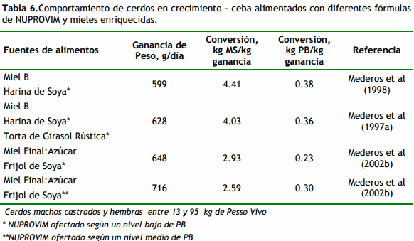 Uso de la caña de azúcar en la alimentación de cerdos - Image 6
