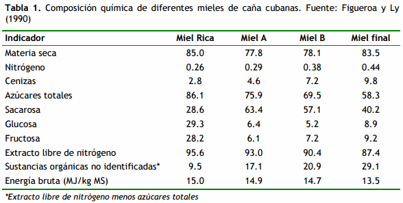 Uso de la caña de azúcar en la alimentación de cerdos - Image 2