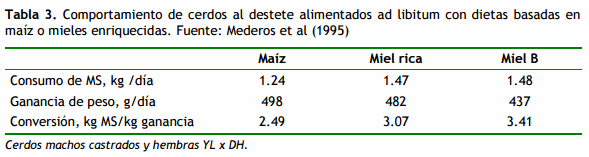Uso de la caña de azúcar en la alimentación de cerdos - Image 4