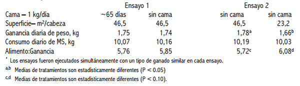 Predicción del desempeño productivo del ganado bajo condiciones de estrés por barro, lluvia y viento - Image 2