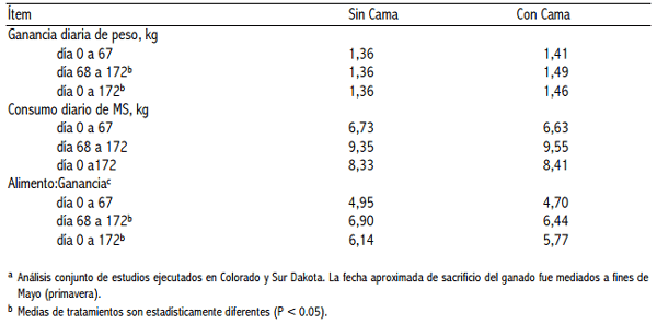 Predicción del desempeño productivo del ganado bajo condiciones de estrés por barro, lluvia y viento - Image 1