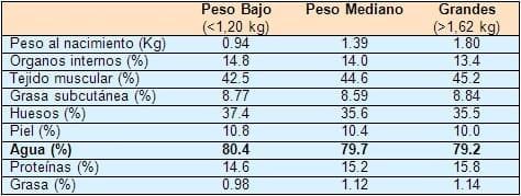 Factores que afectan el consumo de agua en lechones - Resumen - Image 4