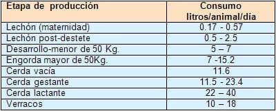 Factores que afectan el consumo de agua en lechones - Resumen - Image 2