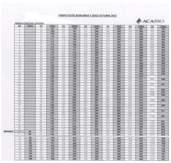 Análisis económico de la utilización de burlanda húmeda de maíz almacenada, en dietas de engorde a corral - Image 28
