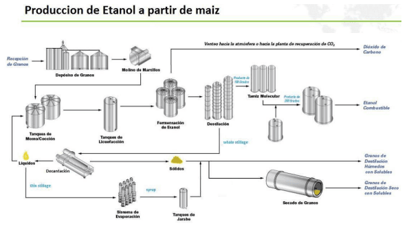 Análisis económico de la utilización de burlanda húmeda de maíz almacenada, en dietas de engorde a corral - Image 3