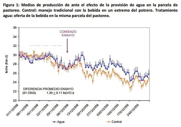 Calidad y disponibilidad de agua para los bovinos en producción - Image 7