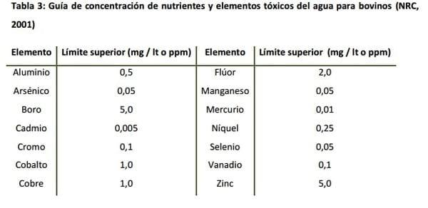 Calidad y disponibilidad de agua para los bovinos en producción - Image 4
