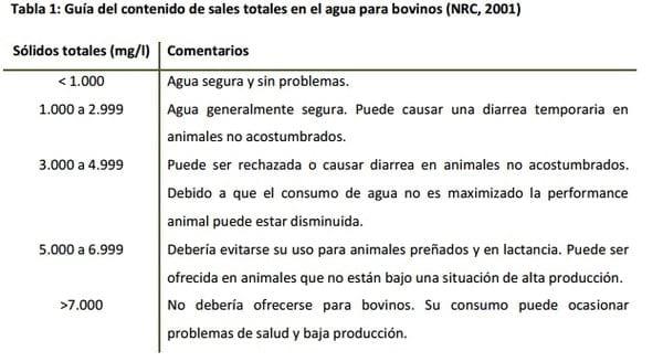 Calidad y disponibilidad de agua para los bovinos en producción - Image 2