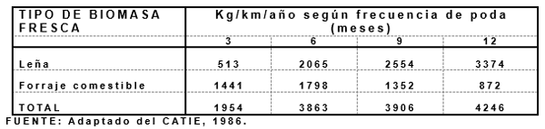 Productividad, calidad de forrajes y potencial de producción y de calidad en productos de origen animal en sistemas silvopastoriles - Image 30
