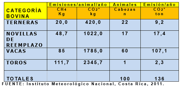 Productividad, calidad de forrajes y potencial de producción y de calidad en productos de origen animal en sistemas silvopastoriles - Image 2