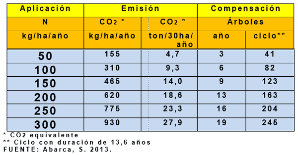 Productividad, calidad de forrajes y potencial de producción y de calidad en productos de origen animal en sistemas silvopastoriles - Image 4