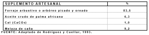 Productividad, calidad de forrajes y potencial de producción y de calidad en productos de origen animal en sistemas silvopastoriles - Image 28